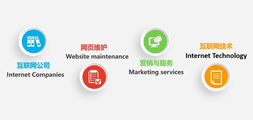 與眾不同的電子商務(wù) 信息咨詢引領(lǐng)未來商業(yè)新紀(jì)元