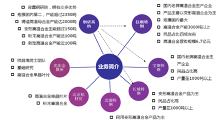 2018-2024年中國互聯(lián)網(wǎng)+高溫合金市場調(diào)查研究及投資機(jī)會分析報(bào)告