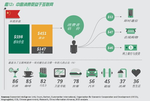 波士頓咨詢報告 中國互聯網對GDP貢獻位列全球第三，凸顯數字經濟新引擎效應